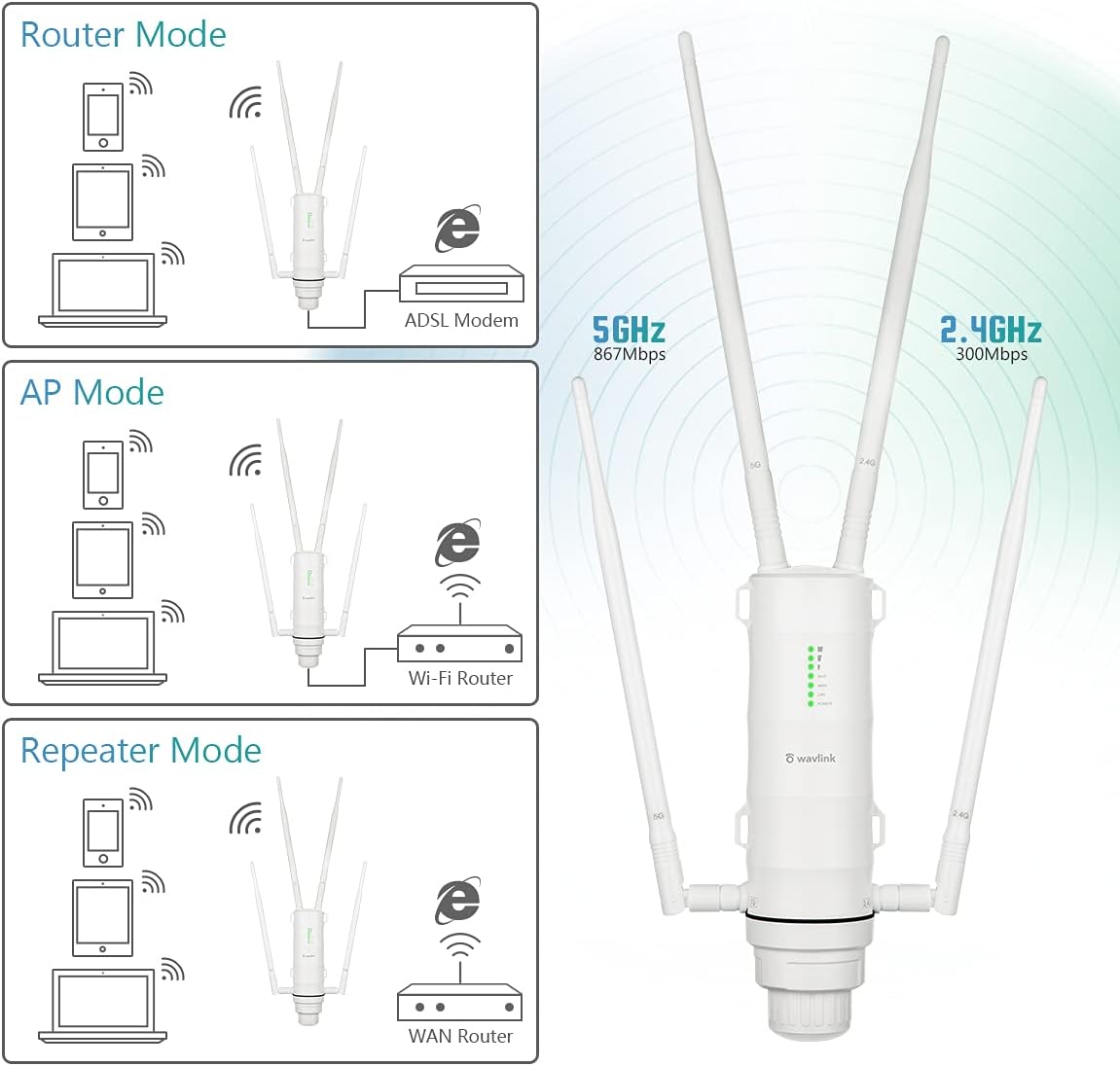 AC1200 Outdoor Repeater Outdoor Access Point Wireless AP Signal Extender 1200Mbps WiFi Booster Signal Booster Dual Band High Power Outdoor Wireless Range Extender Router with PoE High Gain Antennas