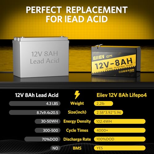 12V 100Ah Lithium Battery,Low-Temp Protection LiFePO4 Battery,Built-in100A BMS,15000+Deep Cycle,Rechargeable Lithium Iron Phosphate Batteries for Trolling Motors,Marine,RV,Camping,Home Energy