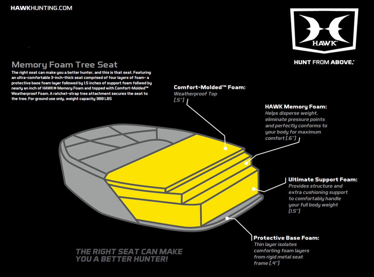 Hawk HWK-3001 Any Angle Weatherproof Memory Foam Hunting Tree Seat (4 Pack)
