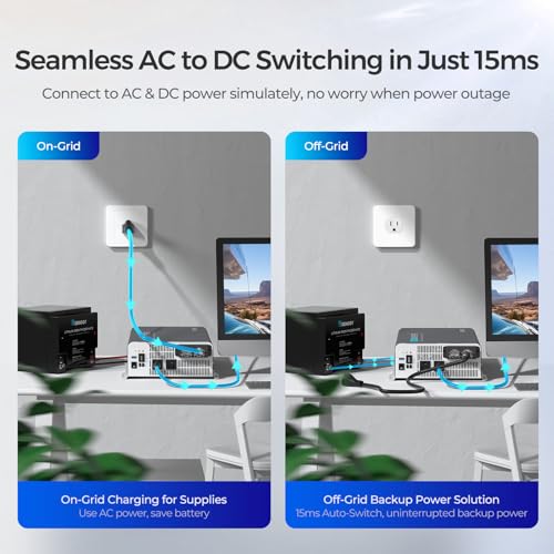 Renogy Inverter PUH, 3000W Pure Sine Wave Power Inverter with UPS Transfer Switch & Bluetooth, 12V DC to 120V AC Converter for RV, Truck, Home,Camping - 6000W Surge Power, Remote Monitoring