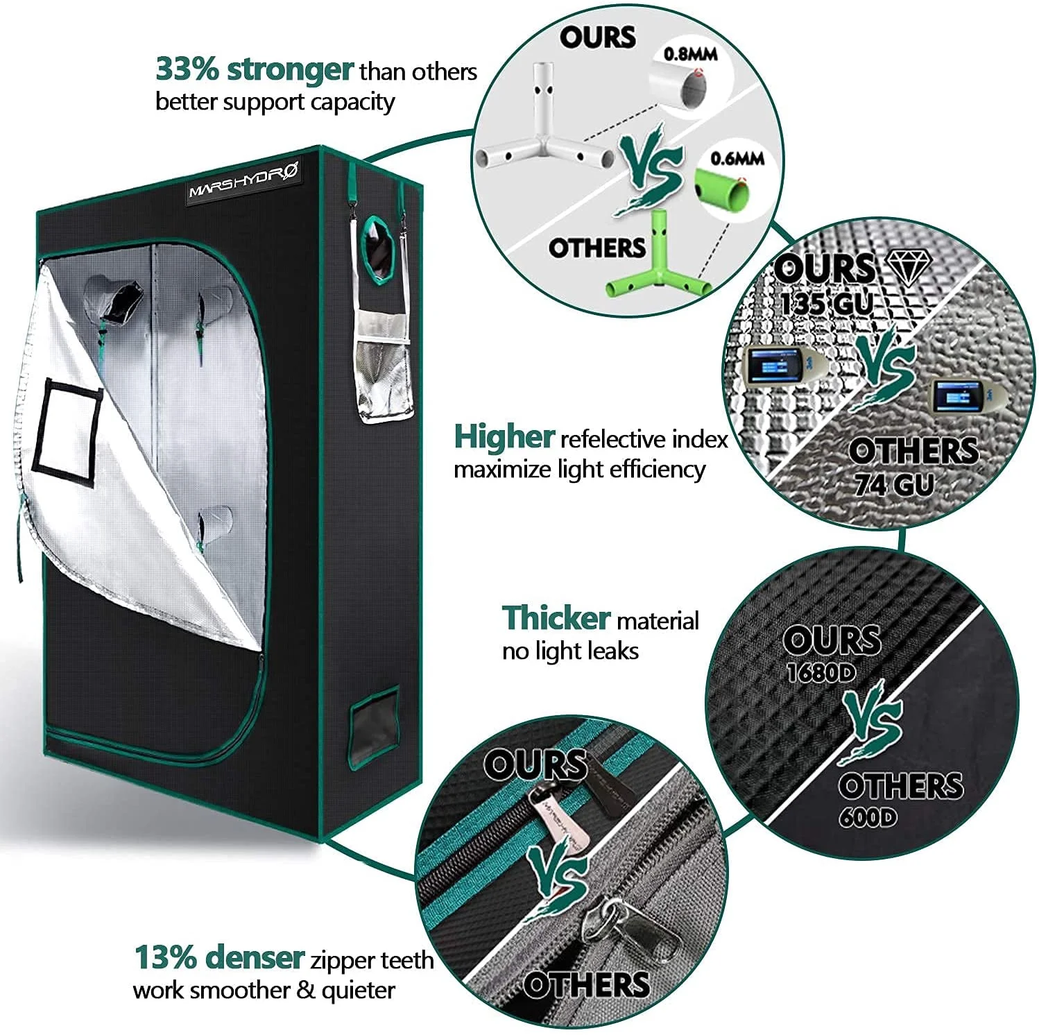 48''x24''x70'' Indoor Grow Tent Plant Growing Room Hut Box Cabinet Hydroponic 100% Reflective Mylar Non Toxic For Indoor Planting Seed Starting Germination Horticulture Greenhouse Garden Mars Hydro