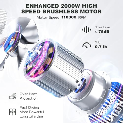 slopehill Professional Ionic Hair Dryer