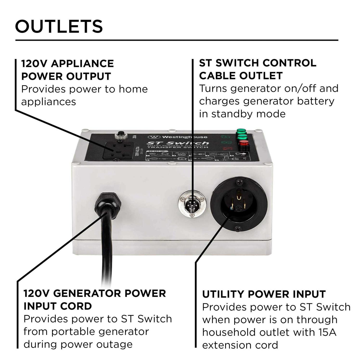 Westinghouse 120V 20-Amp Portable Automatic Transfer Switch with Smart Technology - Shop Hardware Tools Online Store