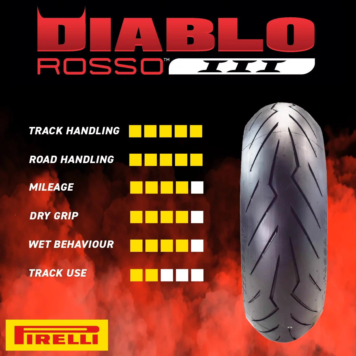 Pirelli Diablo Rosso III 120/70ZR17 200/55ZR17 Front & Rear Motorcycle Tire Set 120/70-17 200/55-17