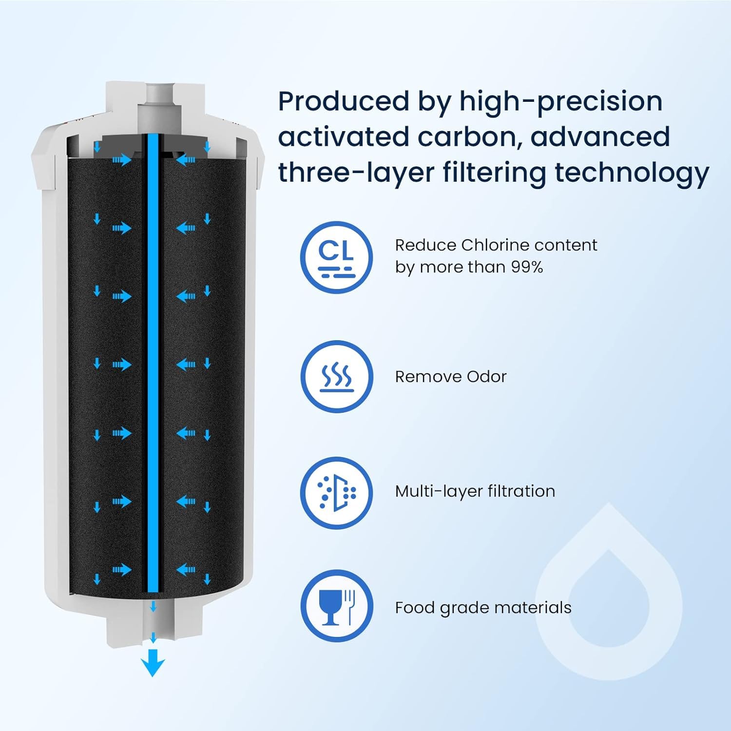 GLACIER FRESH Gravity-fed Water Filter System, 2.25G Stainless-Steel System with 8 Filters, Stand to Reduce up to 99% Chlorine