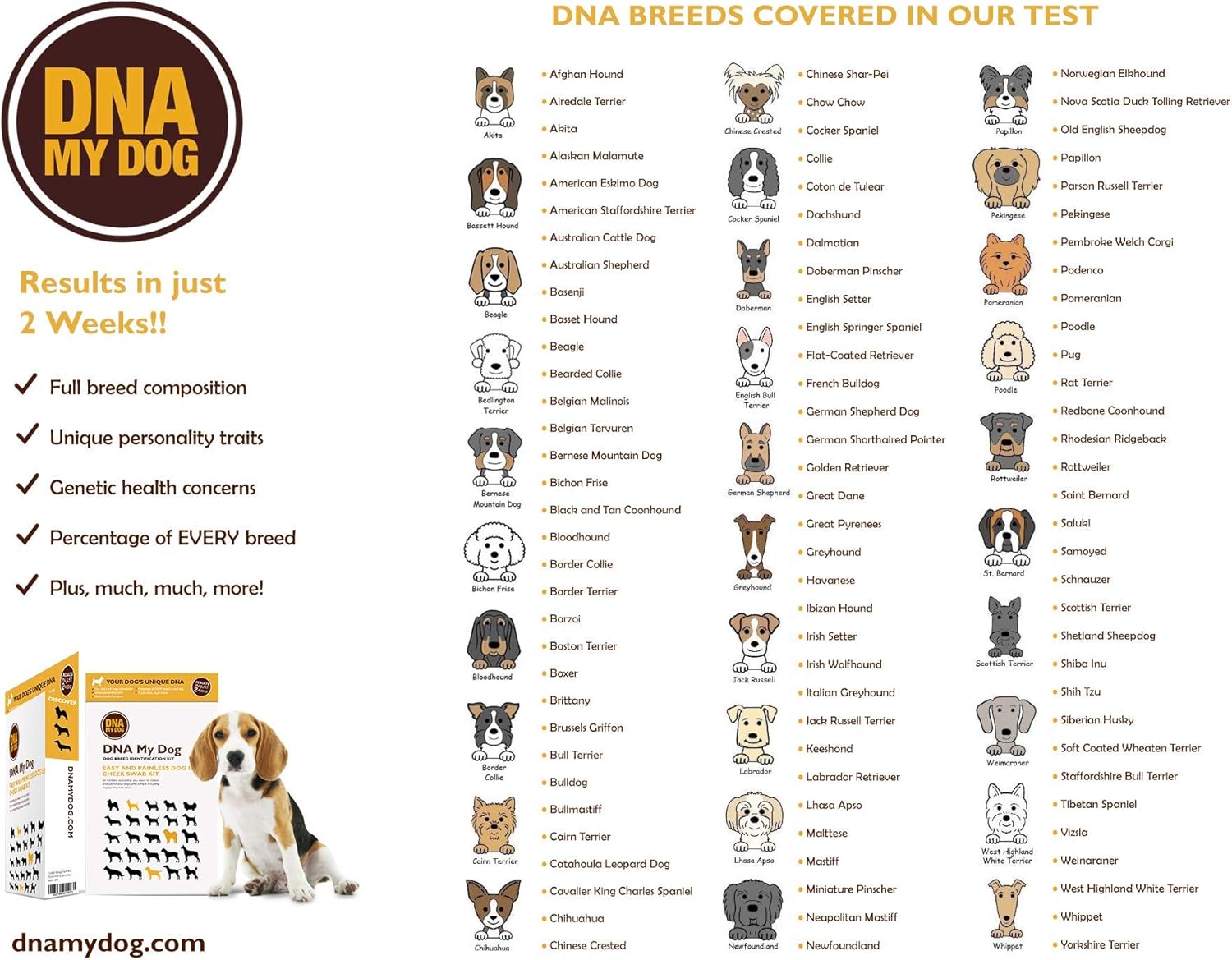 Dna My Dog Canine Breed Identification Test