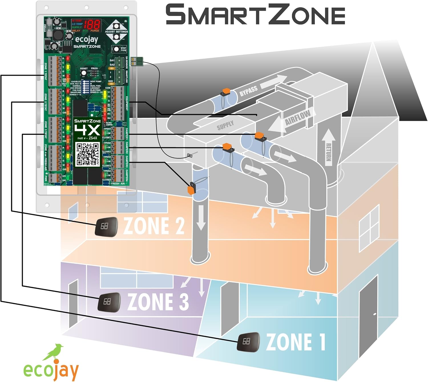 SmartZone-4X Control - 4 Zone Controller KIT w/ Temp Sensor - Universal Replacement for Honeywell zoning Panel truezone hz432 & More