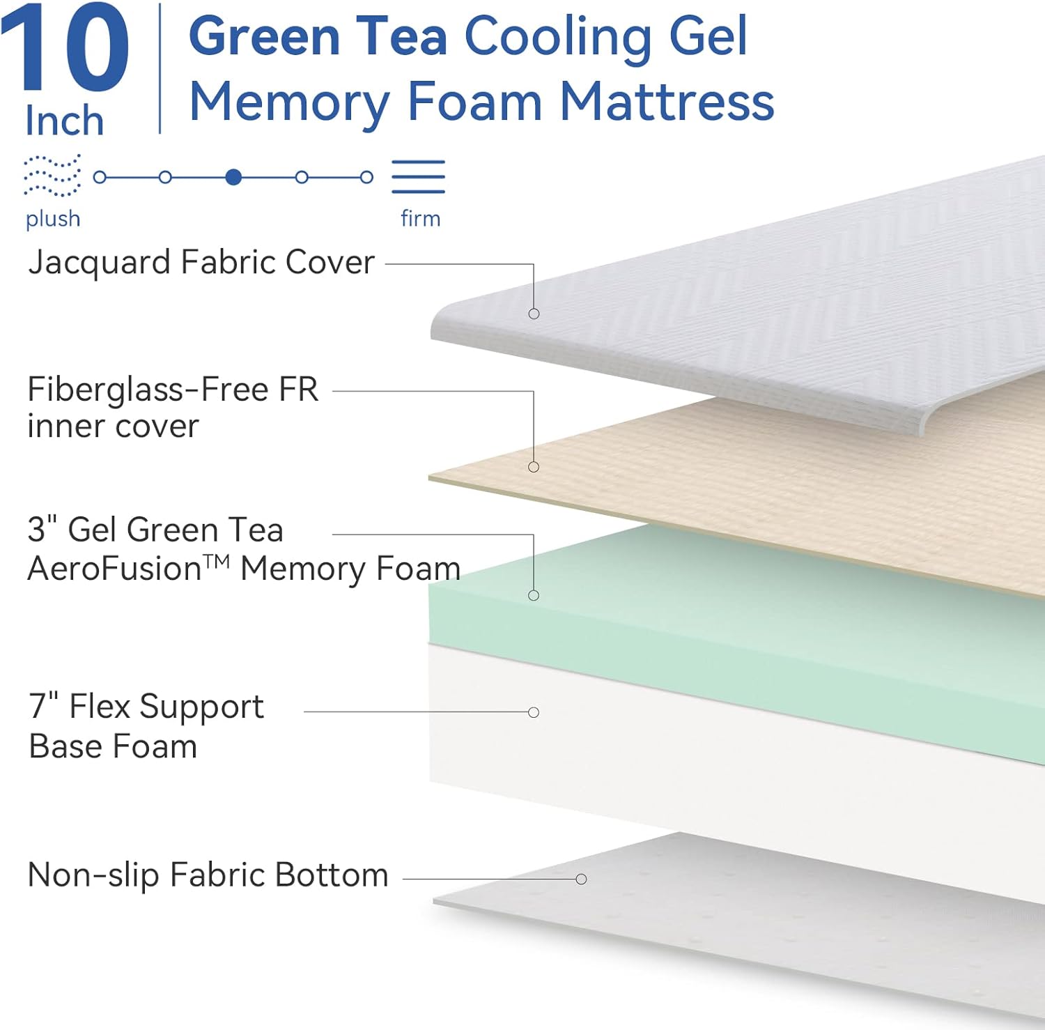 Memory Foam Mattress Full Size 10 Inch Mattress, Cooling Green Tea/Gel Medium Firm Mattress in a Box, Pressure Relief Comfort Bed Mattress Made in USA, CertiPUR-US 75'' x 54''
