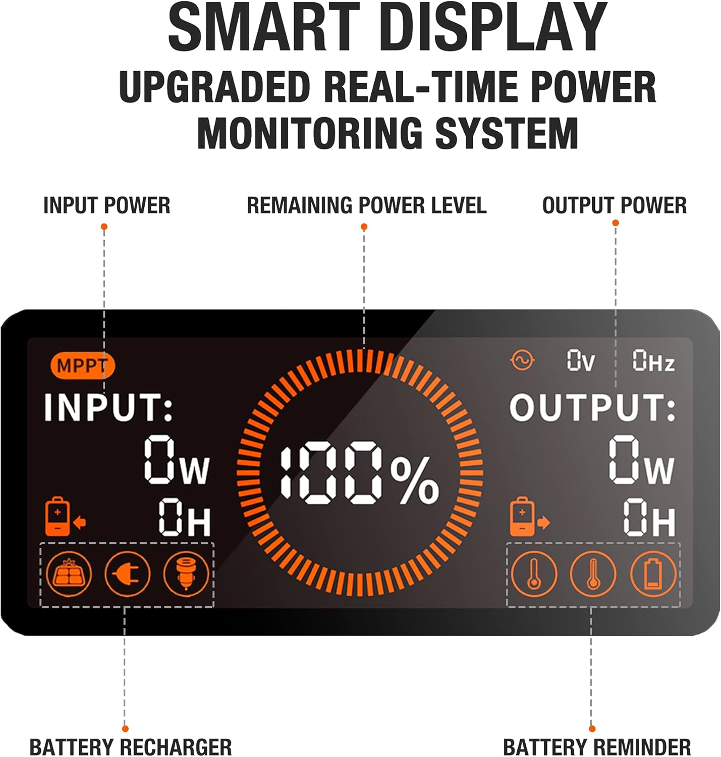 Jackery Portable Power Station Explorer 1500, 1534Wh Portable Generator with 3x110V/1800W AC Outlets, for Outdoor RV/Van Camping, Overlanding