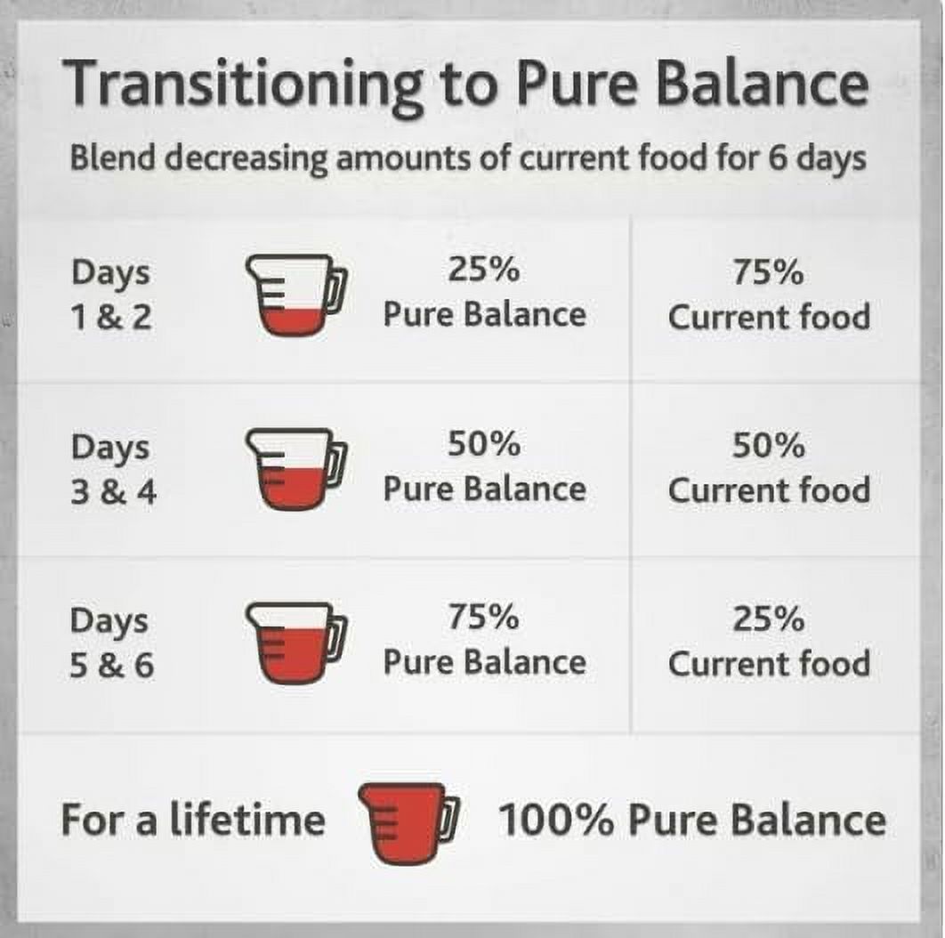 Pure Balance Wild & Fresh Dog Food, Beef & Bison Recipe, Rolled Chub, Dog Food for All Lifestages, 2 lb - Pack of 4