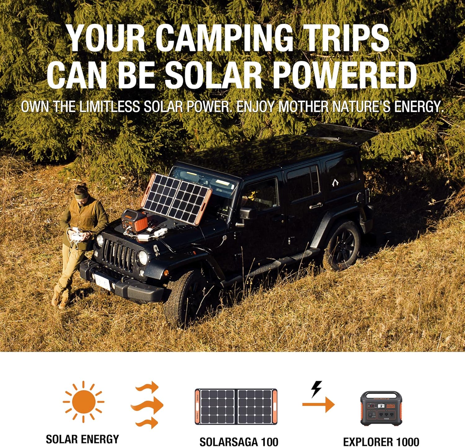 Jackery Solar Generator 1000, Explorer 1000 and 1 xSolarSaga 100W Solar Panel with 3x110V/1000W AC Outlets, Solar Power Generator with Lithium Battery Pack for Outdoor RV/Van Camping, Overlanding