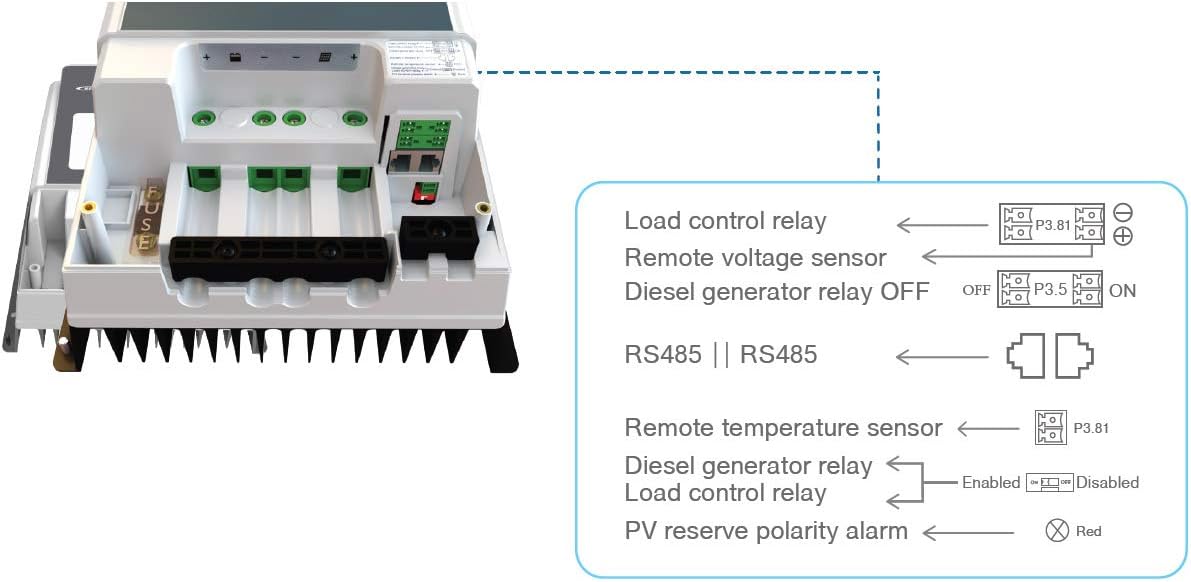 EPEVER MPPT Solar Charge Controller 80A Negative Ground 200V PV Solar Panel Charger with MT50 Remote Meter Temperature Sensor & PC Communication Cable