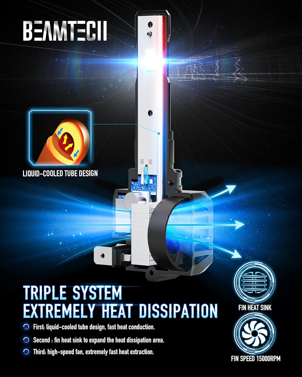 BEAMTECH H7 LED Bulbs,13000LM 90W 6500K Xenon White High Power Plug And Play Halogen Replacement Pack of 2