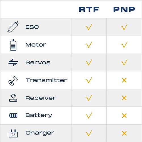 Fms Rc Airplanes for Adults Remote Control Airplane 1300MM (52") Piper PA-18 Super CUB with Reflex V3 6 Channel RTF Rc Planes for Beginners Ready to Fly (Including Transmitter,Receiver,Charger)