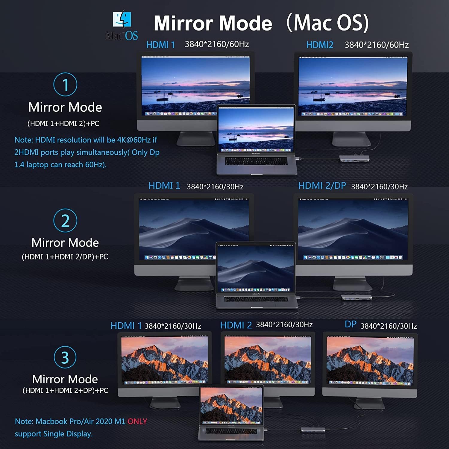 MacBook Pro Docking Station Dual Monitor MacBook Pro HDMI Adapter,12 in 1 USB C MacBook Pro Adapter to Dual HDMI ,Displayport+Ethernet+2USB 2.0+2USB 3.0 SD/TF Card Reader 100W PD 3.5mm Audio/Mir