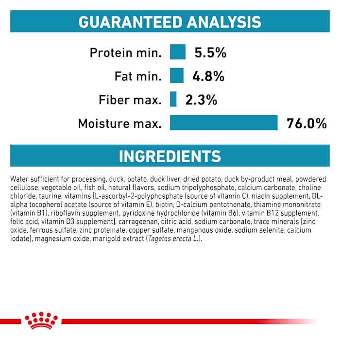 Royal Canin Selected Protein PD Dog Food - Pet Supplies online store