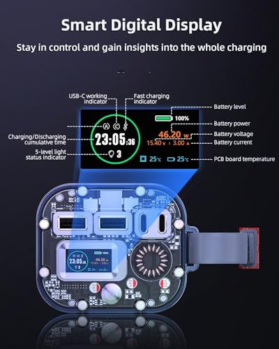 YKZ 100W Laptop Portable Charger 40000mAh, Waterproof Big Power Bank with Digital Display 5 Modes Lighting, USB C PD Battery Pack for Outdoor Camping Road Trips and Emergency Home Backup