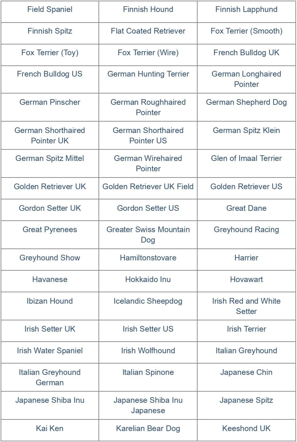 Dog Breed DNA Test Kit for 350+ Breeds by Percentage | Ancestry Family Tree | Predicted Weight | Genetic Traits | A Complete Dog DNA Breed Test Kit with No Extra Fees