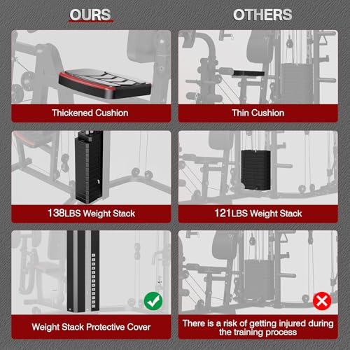 SunHome Multifunction Home Gym System Workout Station,Smith Machine with 138LB Weight Stack, Leg Press, LAT Station for Full Body Training