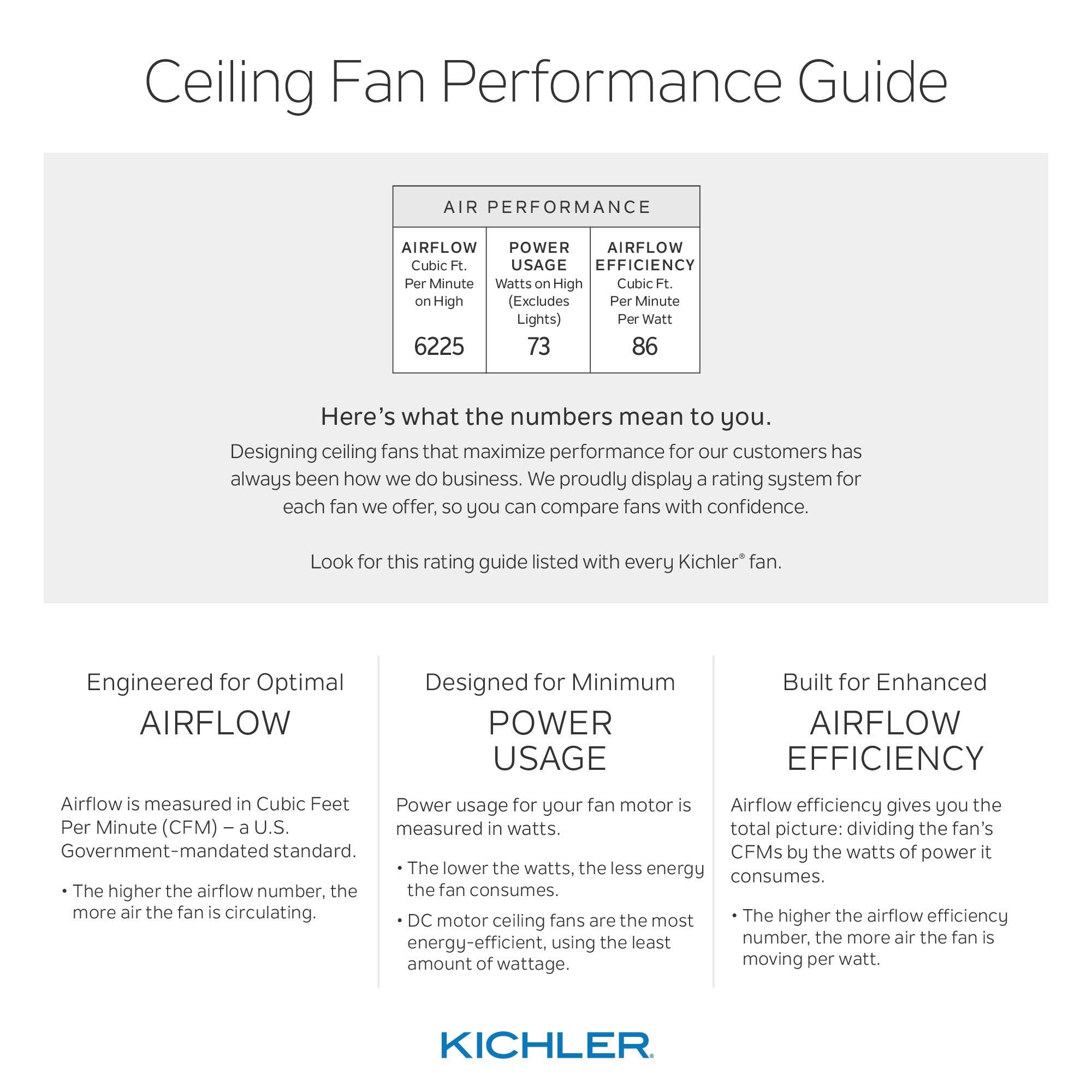 Kichler 300265AVI Gentry Anvil Iron 65x22 LED Ceiling Fan