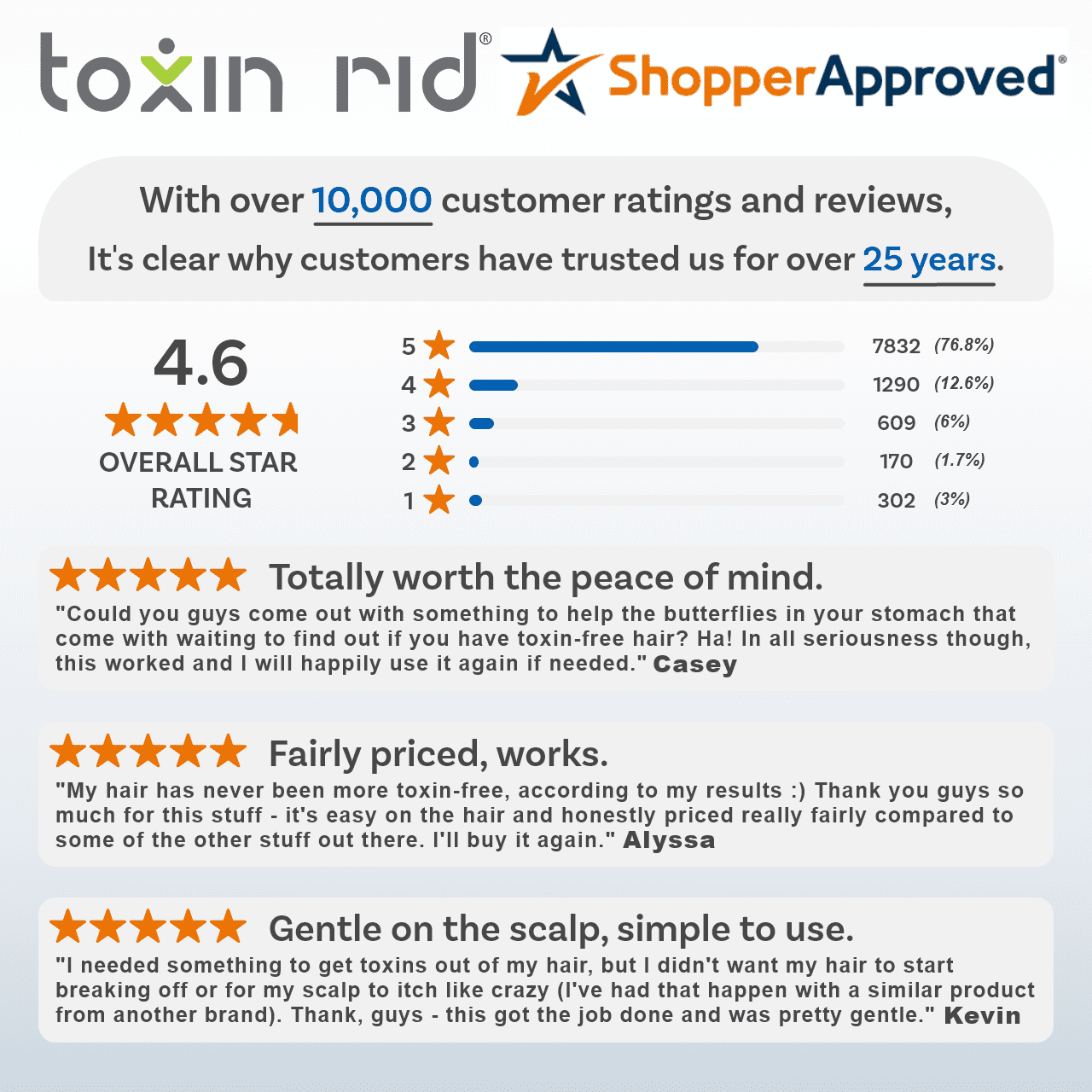Toxin Rid Original Macujo Old Formula Aloe Shampoo | Clarifying Detox Shampoo to Cleanse Hair Test Follicle Toxin