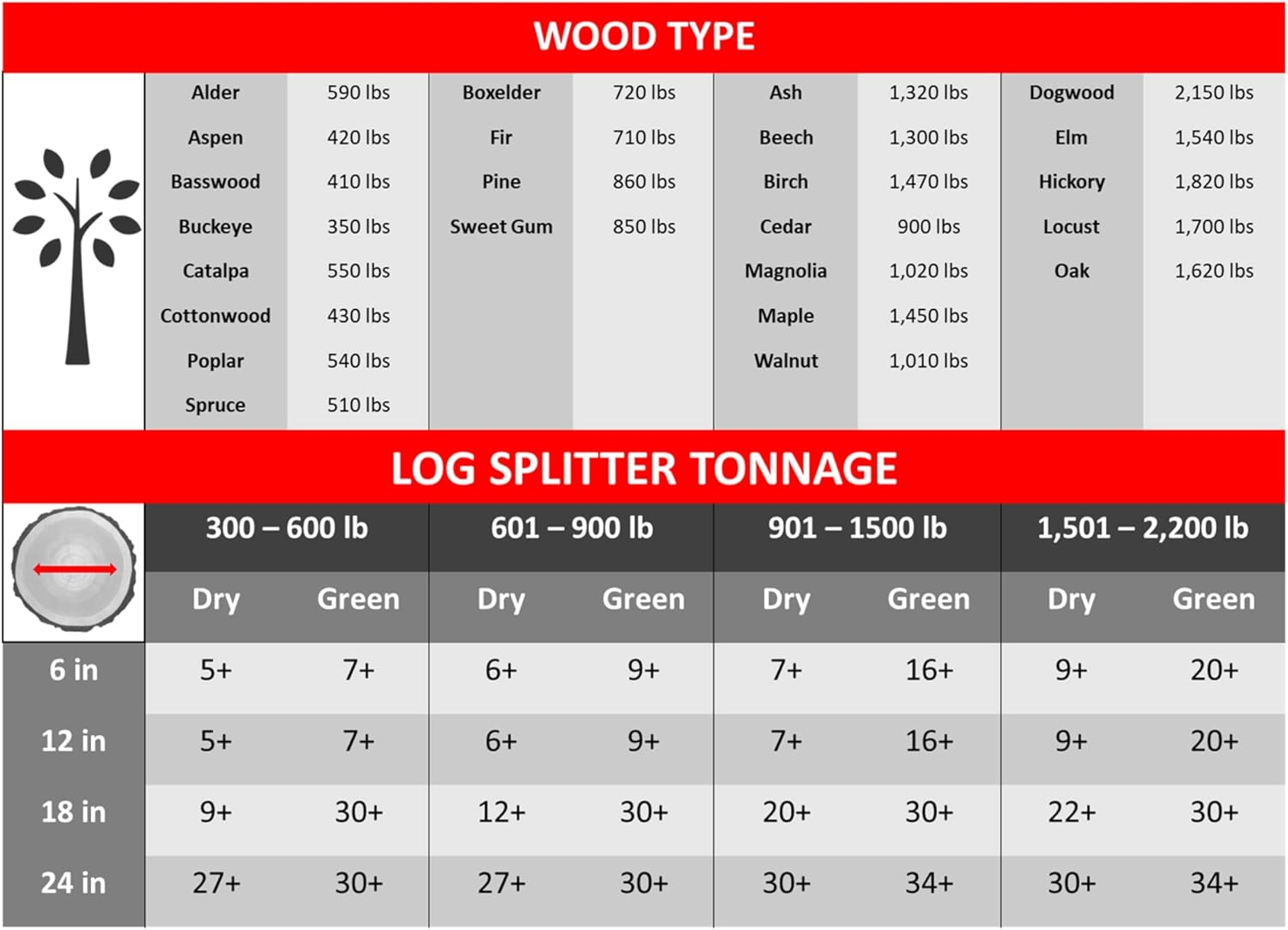 Lumber Jack 10 Ton Manual Log Splitter