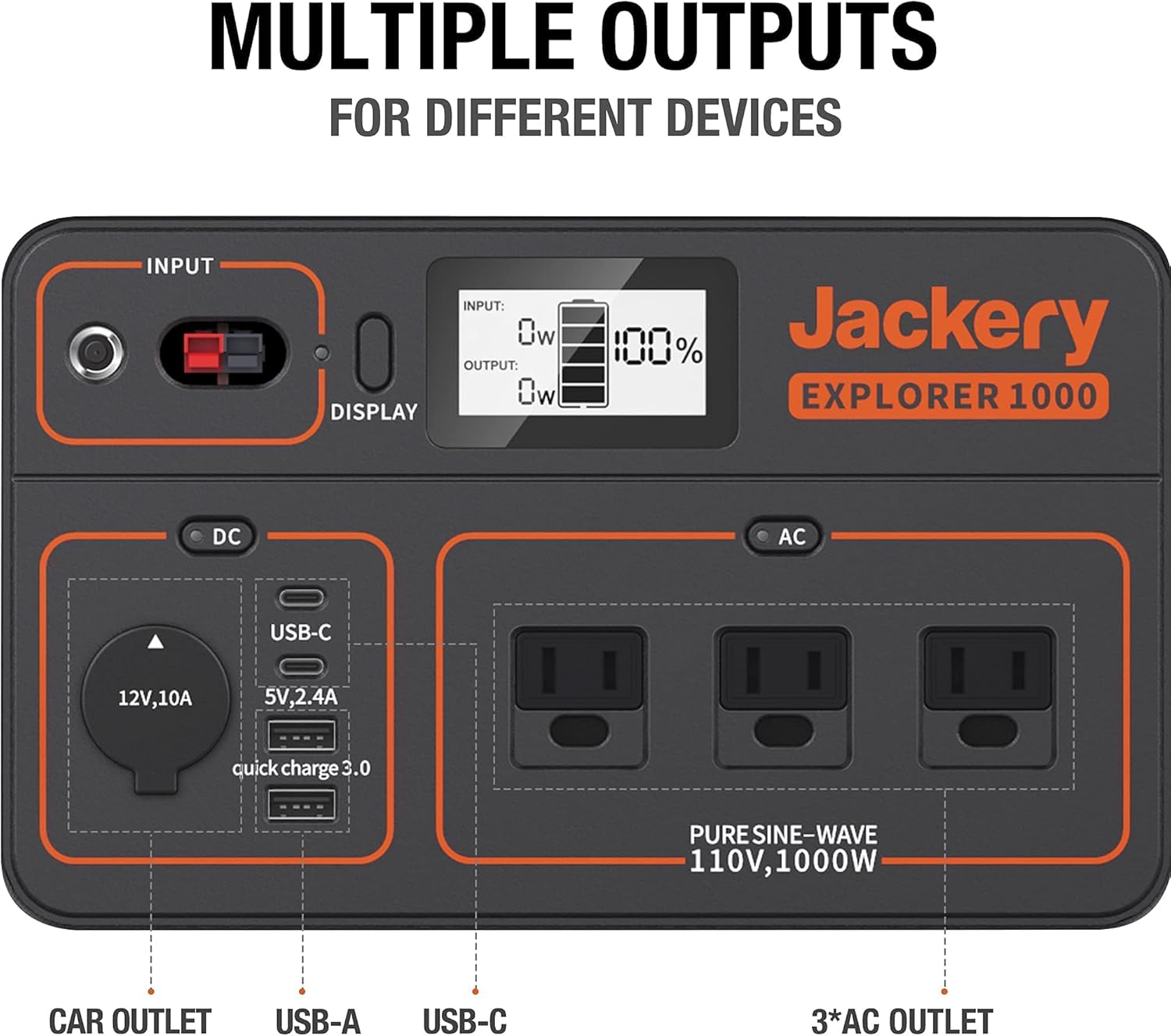 Jackery Solar Generator 1000, Explorer 1000 and 2X SolarSaga 100W with 3x110V/1000W AC Outlets, Solar Mobile Lithium Battery Pack for Outdoor RV/Van Camping, Emergency
