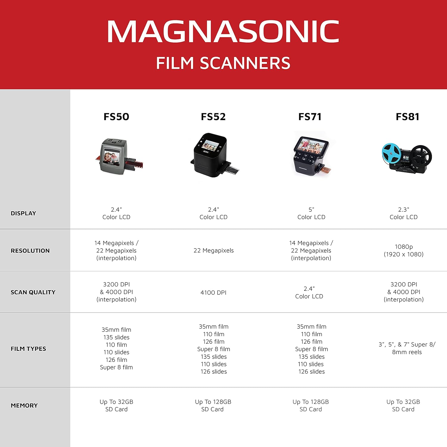 Magnasonic All-in-One High Resolution 22MP Film Scanner, Converts 35mm/126KPK/110/Super 8 Films, Slides, Negatives into Digital Photos, Vibrant 2.4 LCD Screen, Impressive 128MB Built-in Memory