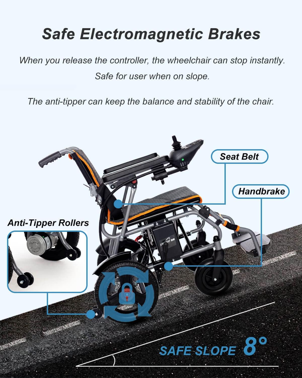 Foldable Electric Wheelchair for Adults- Lightweight and Easy to Store and Transport, Travel-Friendly Powered Wheelchair - Portable and Convenient for On-The-Go Use