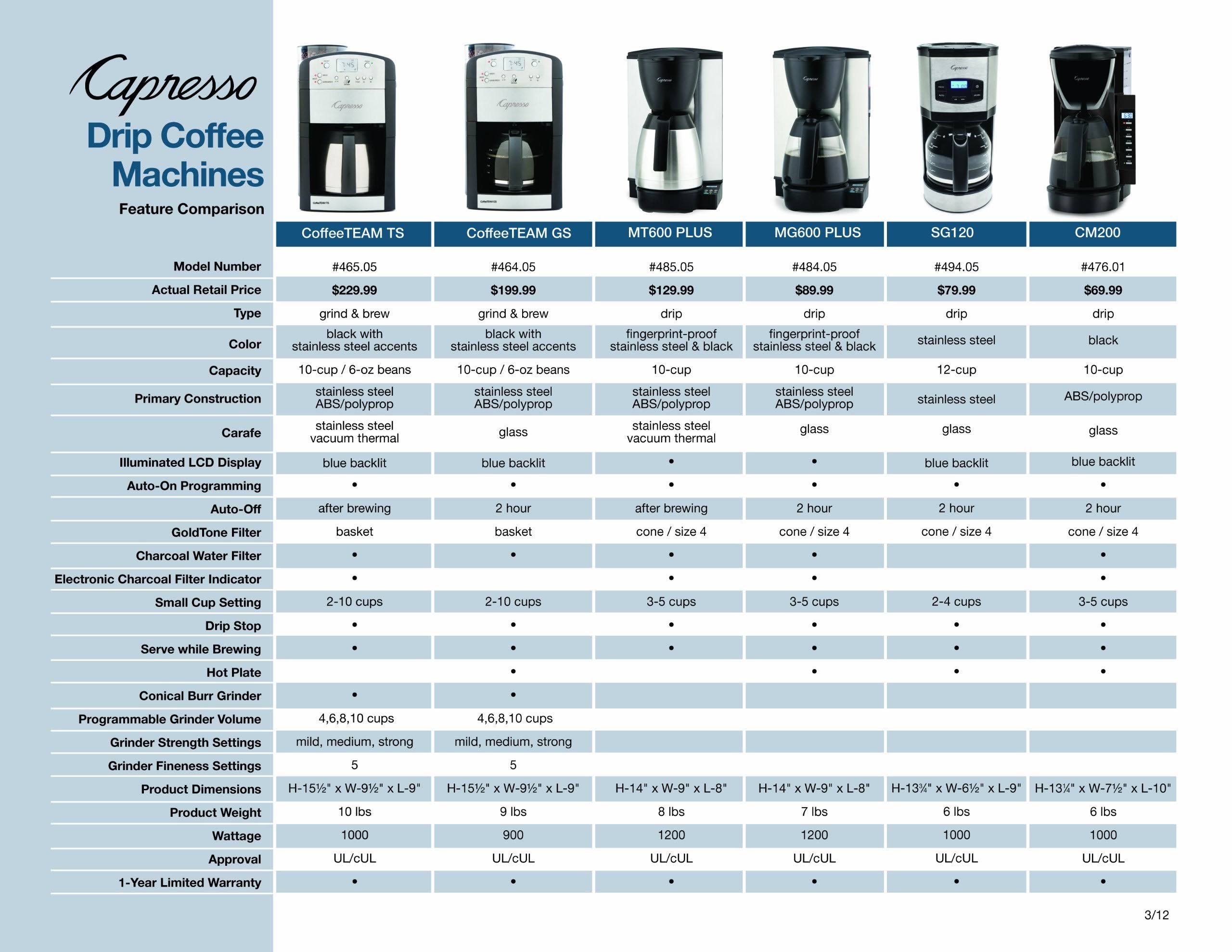 Capresso 464.05 CoffeeTeam GS 10-Cup Digital Coffeemaker with Conical Burr Grinder