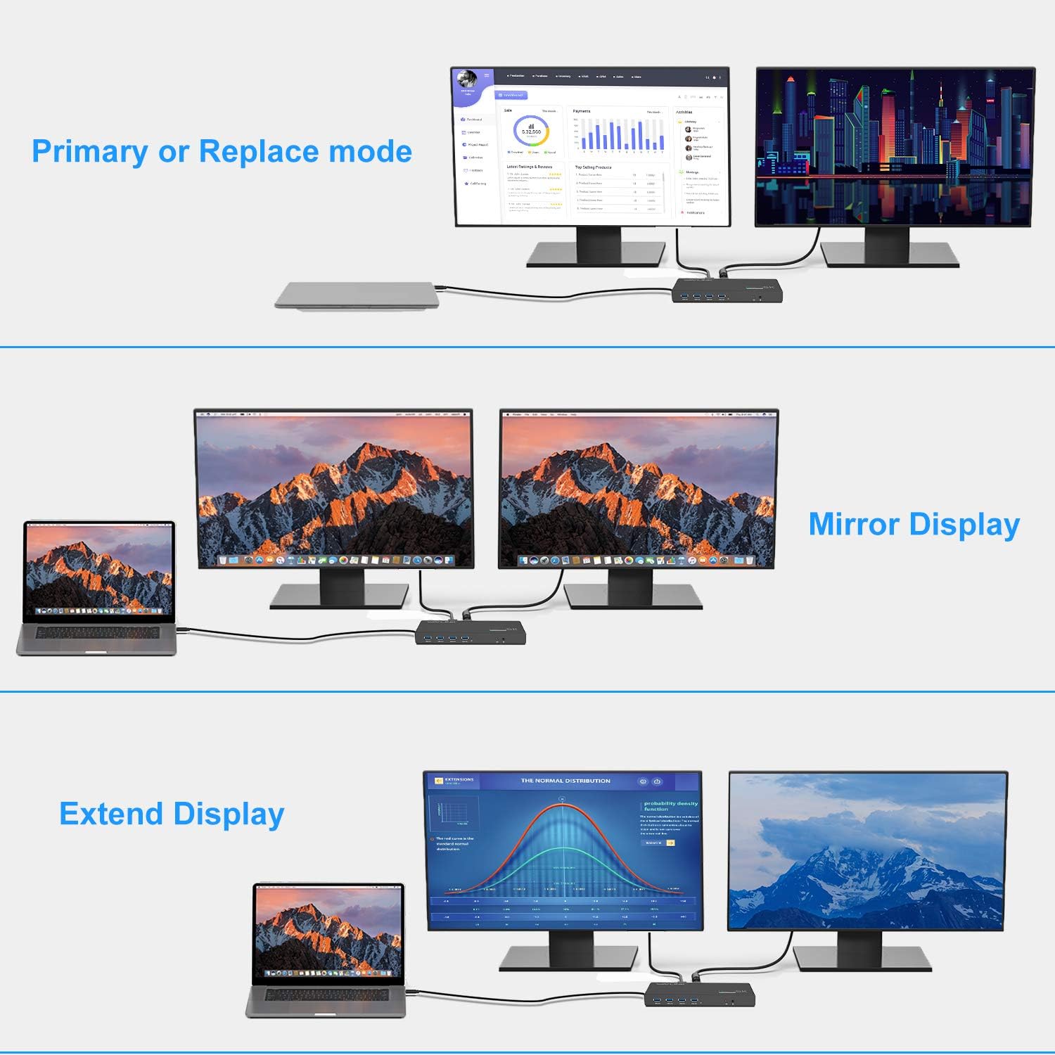 WAVLINK USB 3.0 Universal Laptop Docking Station,USB C to 5K/ Dual 4K @60Hz Video Outputs Dual Monitor for Windows and Mac,(2 HDMI & 2 DP, Gigabit Ethernet, 6 USB 3.0,Audio)