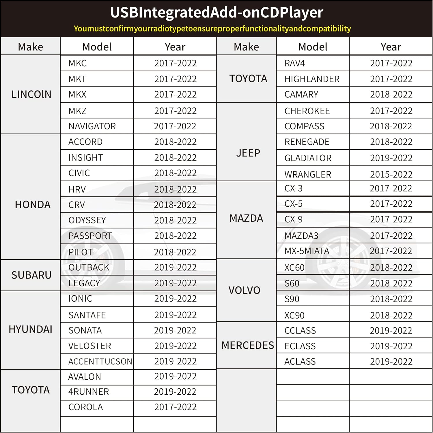 Showasaki OE Integrated Vehicle CD Player for Car via Add-on USB Connection Portable Car CD Player - USBCDPLAY