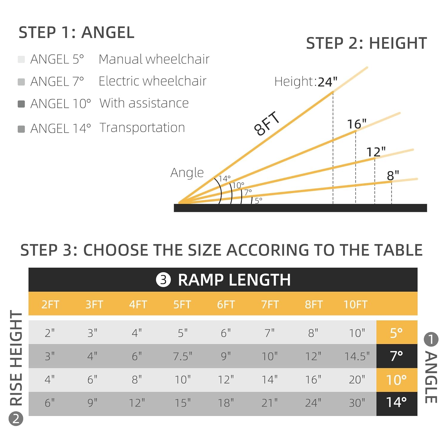 Wheelchair Ramp 8FT, Folding Aluminum Threshold Ramp with Non-Slip Surface, Transition Plates, 600lbs Weight Capacity, Handicap Ramp for Home, Doorways, Curbs, Steps