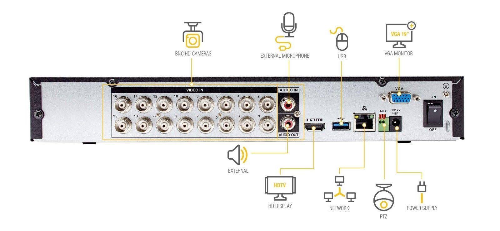 Q-see 16-Channel 2TB 4K Analog HD DVR with 8 Bullet Cameras Qc9916-8fl-2