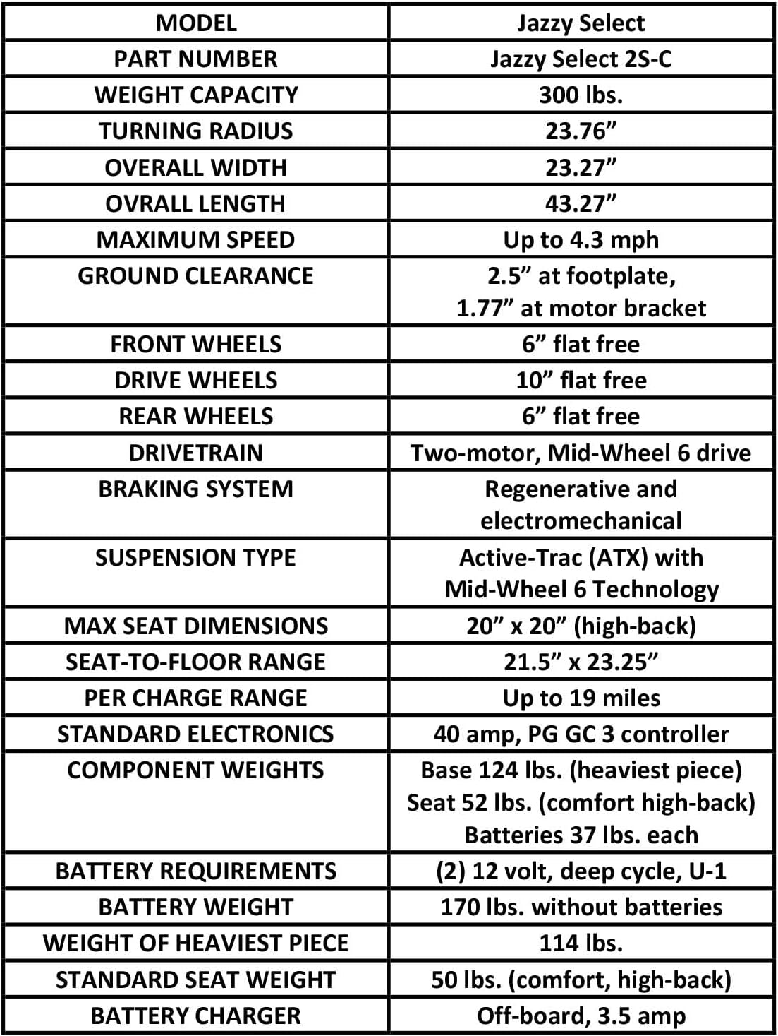 Pride Mobility Jazzy Select Group 2 Power Chair, Red, Mid Wheel Drive, Motorized Electric Wheelchair for Adults, 300 lbs. WC, Up to 4.3 MPH, 19 Miles Range Per Charge