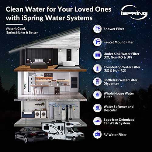 iSpring WCS50KG Whole House Water Softener System