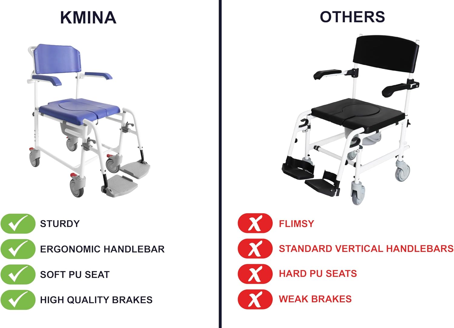 KMINA PRO - Shower Commode Wheelchair with 4 Lockable Wheels for Elderly, Rolling Shower Chair, Adjustable Shower Wheelchairs for Adults, Shower Wheelchair for Inside Shower Blue
