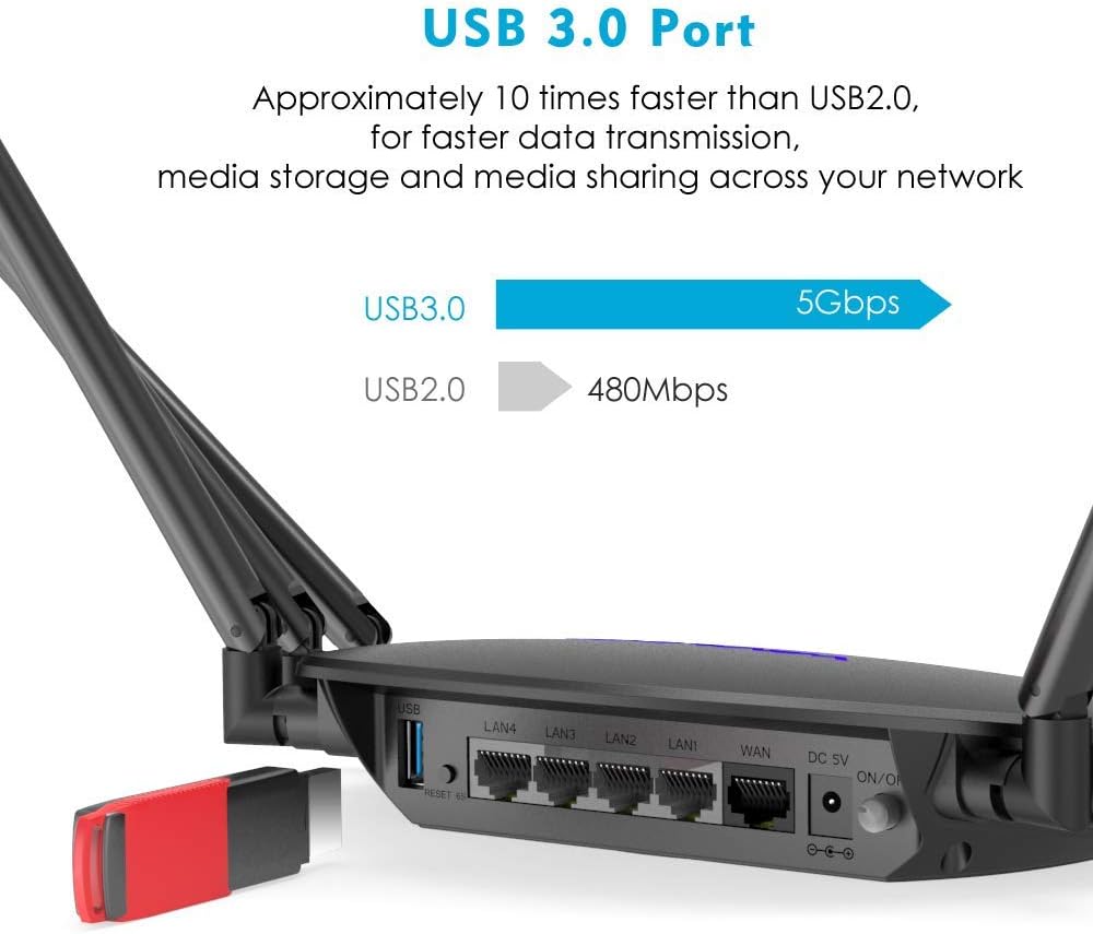 WAVLINK AC2100 WiFi Router, Dual Band Routers for Wireless Internet, Gigabit Wireless Router for Home, Gaming Router with MIMO, USB 3.0 Port, 4 Antennas, Up to 2100 Mbps Pack of 2