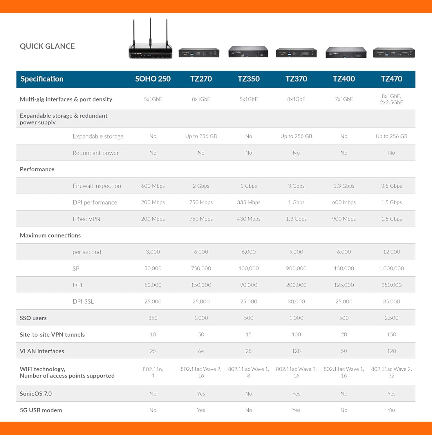 SonicWall TZ270 TotalSecure 1YR Advanced Edition (02-SSC-6843)