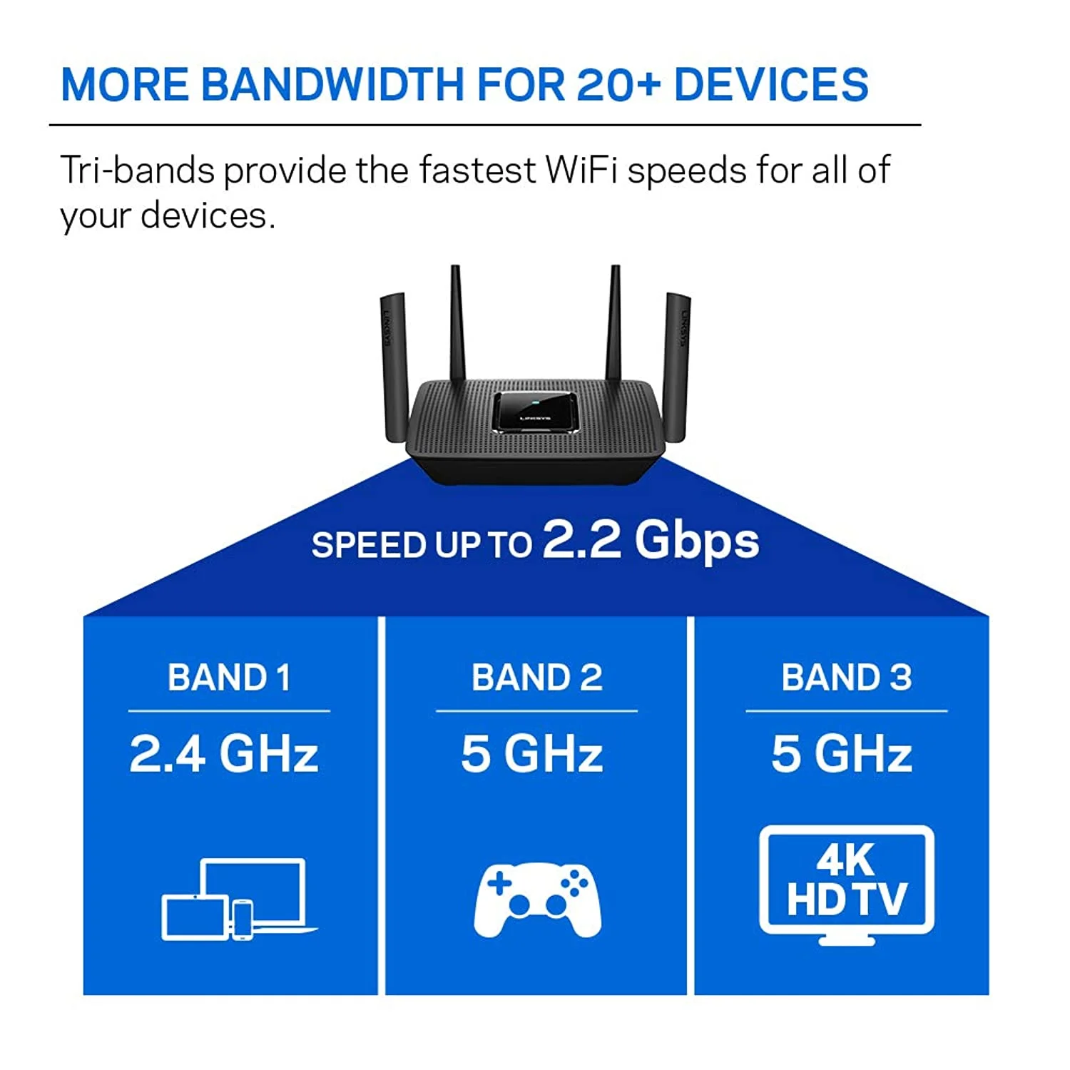 Linksys Mesh WiFi Router (Tri-Band Router, Wireless Mesh Router for Home AC2200), Future-Proof MU-MIMO Fast Wireless Router