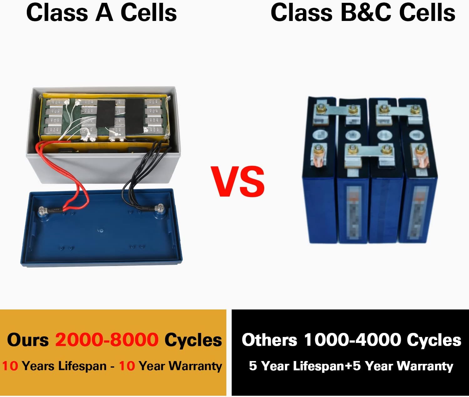 Weize 12V 200Ah LiFePO4 Lithium Battery, Up to 8000 Cycles, Built-in Smart BMS, Perfect for RV, Solar, Marine, Overland/Van, and Off Grid Applications