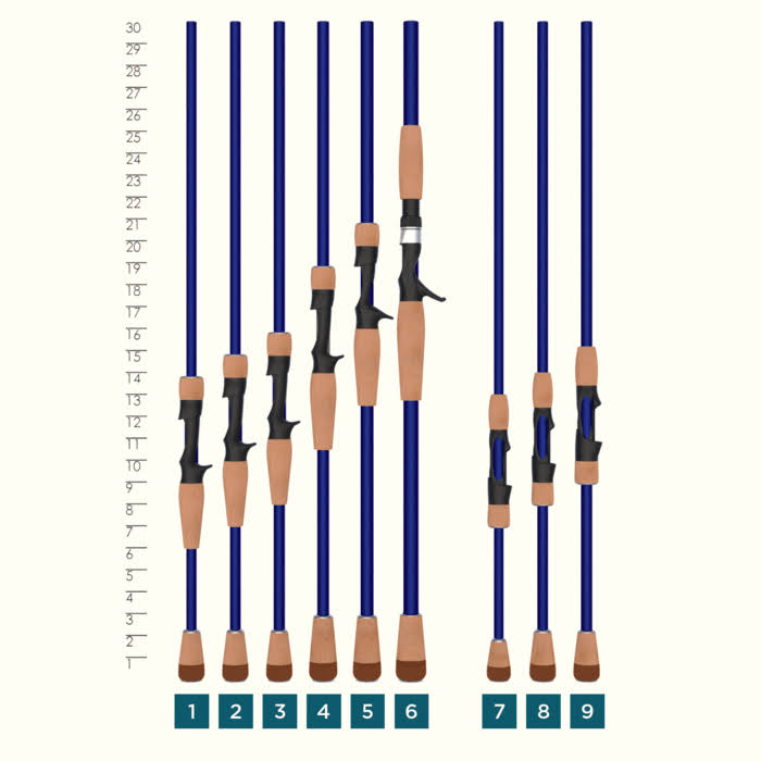 St. Croix Legend Tournament Bass Casting Rod