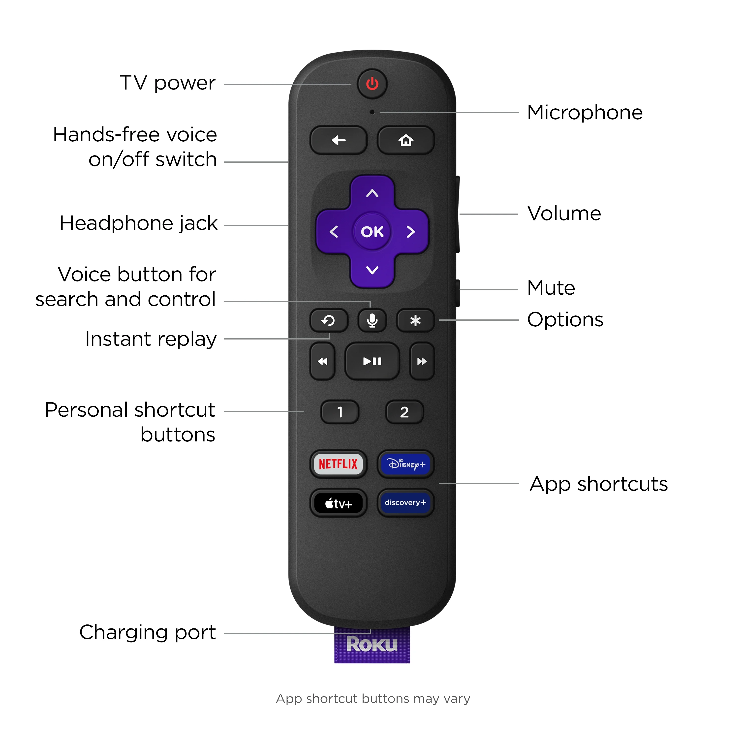 Roku Ultra 4K/HDR/Dolby Vision Streaming Device and Roku Voice Remote Pro with Rechargeable Battery