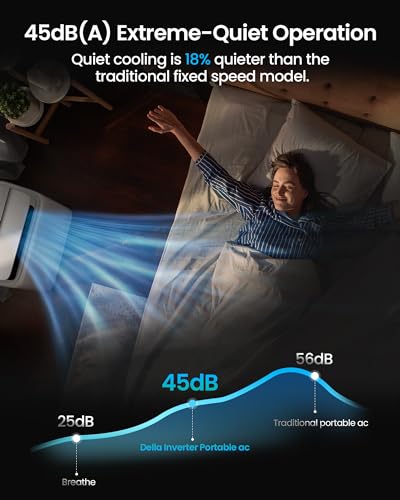 Della 14000 BTU Smart Inverter Ultra Quiet Energy-Saving Portable Air Conditioner, Cools Up To 450 Sq. Ft, with Remote & App Control, Dehumidifier & Fan, Sleep Mode.