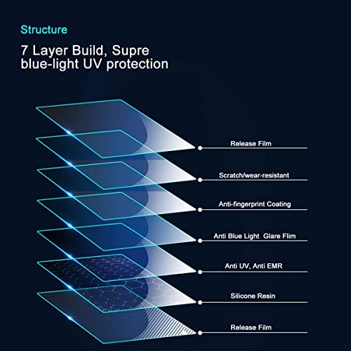 KIOP Anti Glare Out Blue Light Anti Scratch TV Screen Protector for 32~75 Inch Multi-Function Matte TV Screen Protector Film for Samsung,Sony,Sharp, Hitachi,Hisense, LG, TCL Etc