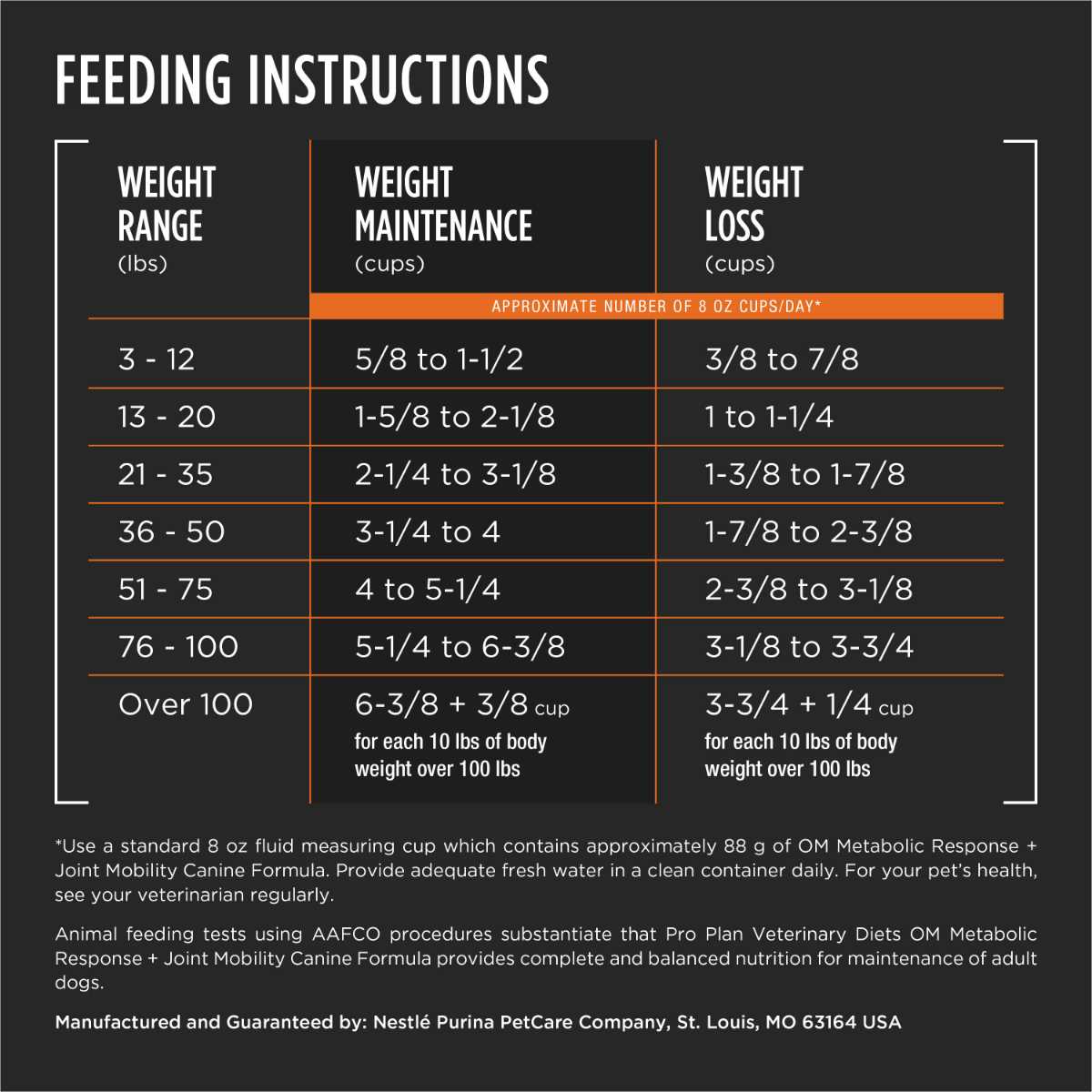 Purina Pro Plan Veterinary Diets OM Metabolic Response/Joint Mobility - Pet Supplies online store