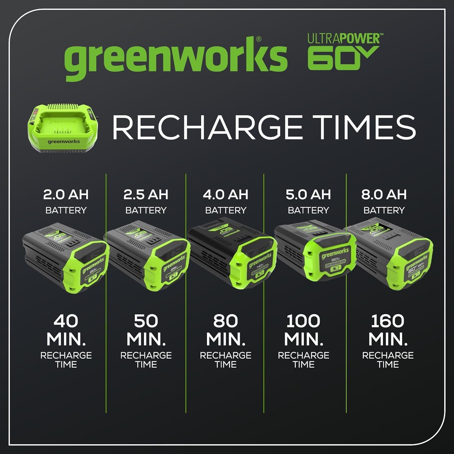 Greenworks Pro 60V Brushless Earth Auger | Post Hole Digger Great for Fences, Gardening, Planting Without Auger Bit, 4.0Ah Battery and 3A Charger Included