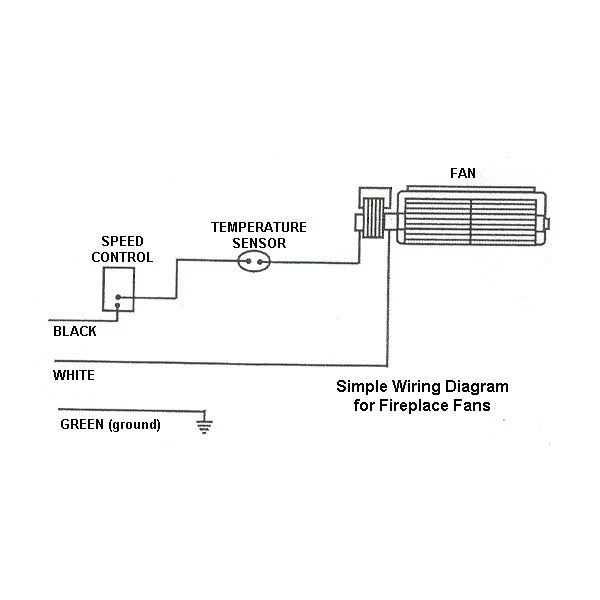 Nordica B150 Fireplace Blower 115V Rotom Replacement #HB-RB166