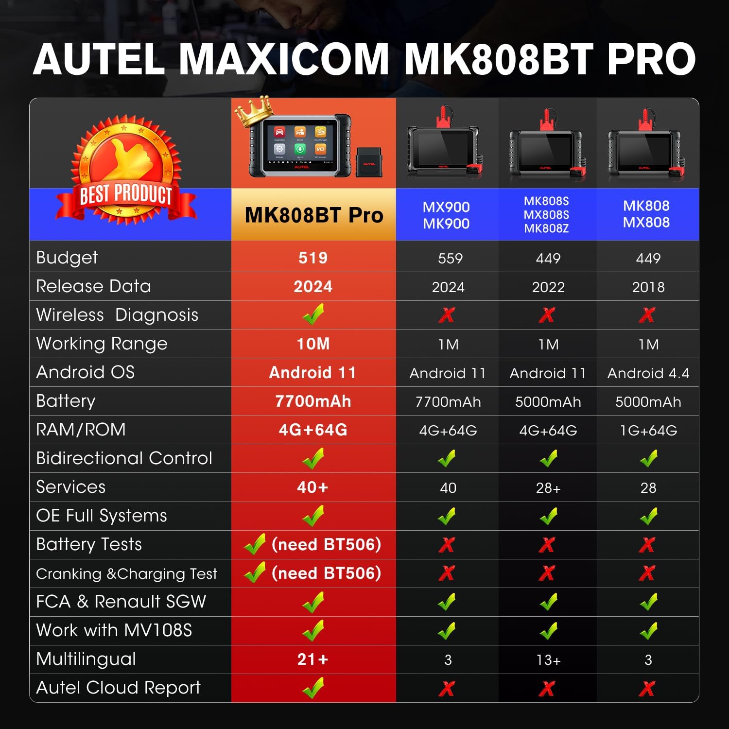 Autel MaxiCOM MK808BT PRO: 2024 Bidirectional Tool Up of MK900/ MX900/ MK808S/ MK808BT/ MaxiCheck MX808S/ MK808Z, 3K+ Active Tests as MK900BT, OE Full Sys, 28+ Services, OS 11, FCA SGW, Support BT506