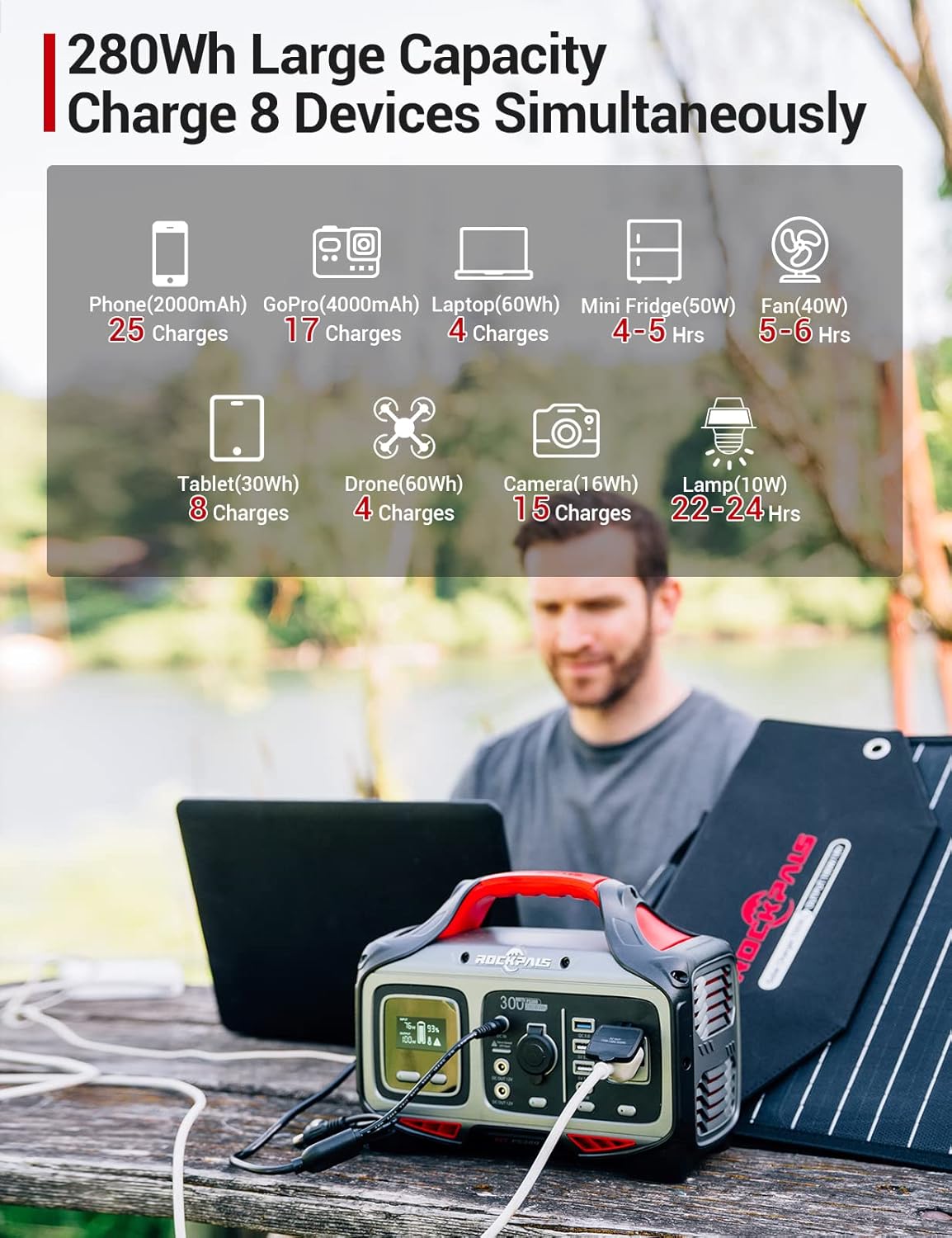 ROCKPALS 300W Portable Power Station, 280wh (78000mAh) Solar Generator with 110V Pure Sine Wave AC Outlet, USB-C PD Input/Output, QC 3.0, CPAP Backup Lithium Battery for Outdoor Camping Emergency